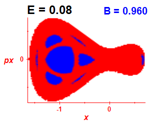 Section of regularity (B=0.96,E=0.08)