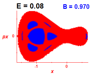 Section of regularity (B=0.97,E=0.08)