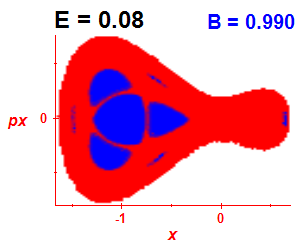 Section of regularity (B=0.99,E=0.08)