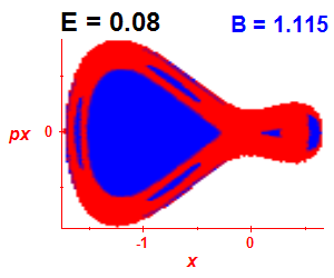 Section of regularity (B=1.115,E=0.08)