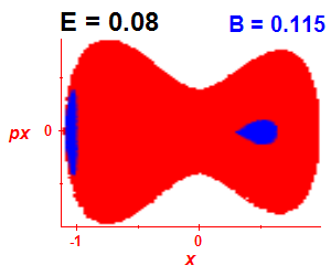 Section of regularity (B=0.115,E=0.08)