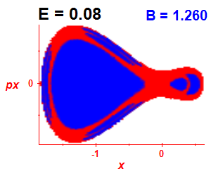 Section of regularity (B=1.26,E=0.08)