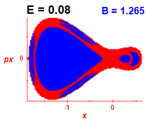 Section of regularity (B=1.265,E=0.08)