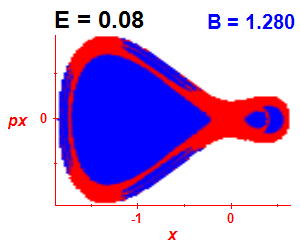 Section of regularity (B=1.28,E=0.08)