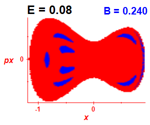 Section of regularity (B=0.24,E=0.08)