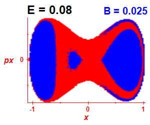 Section of regularity (B=0.025,E=0.08)