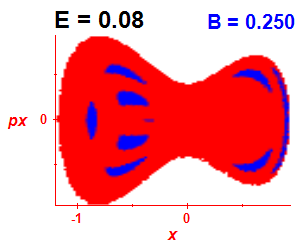 Section of regularity (B=0.25,E=0.08)