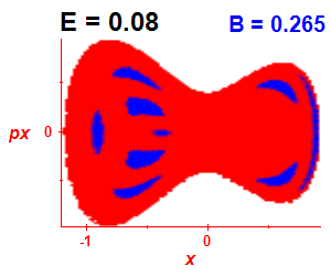 Section of regularity (B=0.265,E=0.08)
