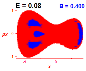 Section of regularity (B=0.4,E=0.08)