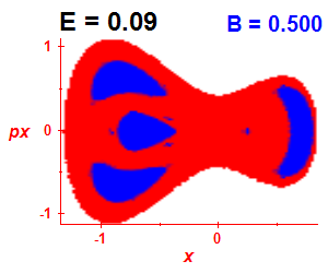 Section of regularity (B=0.5,E=0.09)