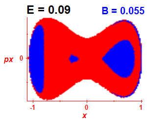 Section of regularity (B=0.055,E=0.09)