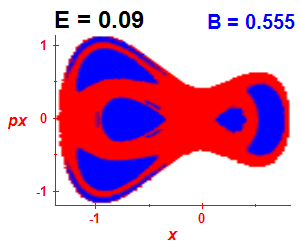 Section of regularity (B=0.555,E=0.09)