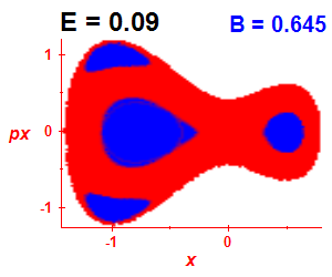 Section of regularity (B=0.645,E=0.09)