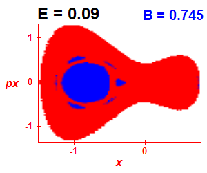 Section of regularity (B=0.745,E=0.09)