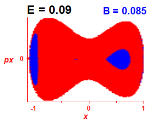 Section of regularity (B=0.085,E=0.09)
