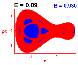 Section of regularity (B=0.93,E=0.09)