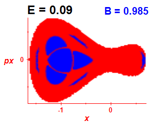 Section of regularity (B=0.985,E=0.09)