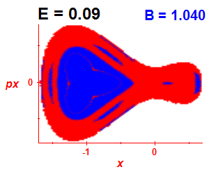Section of regularity (B=1.04,E=0.09)