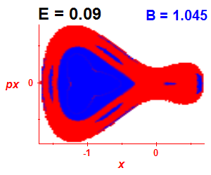 Section of regularity (B=1.045,E=0.09)