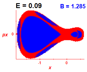 Section of regularity (B=1.285,E=0.09)