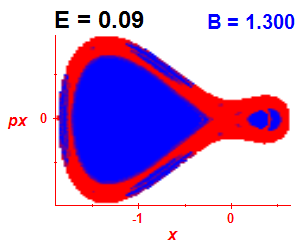 Section of regularity (B=1.3,E=0.09)