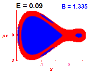 Section of regularity (B=1.335,E=0.09)