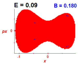 ez regularity (B=0.18,E=0.09)