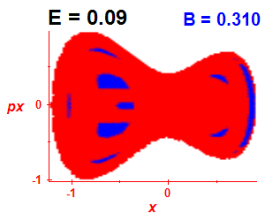 Section of regularity (B=0.31,E=0.09)