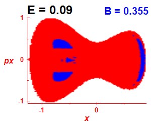 Section of regularity (B=0.355,E=0.09)