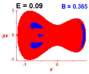 Section of regularity (B=0.365,E=0.09)