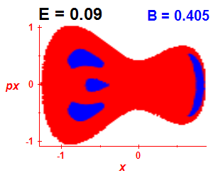 Section of regularity (B=0.405,E=0.09)