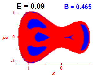 Section of regularity (B=0.465,E=0.09)