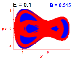 Section of regularity (B=0.515,E=0.1)