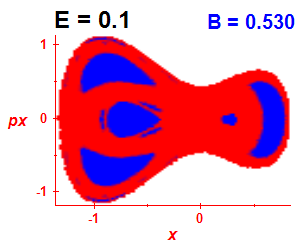 Section of regularity (B=0.53,E=0.1)