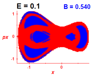 Section of regularity (B=0.54,E=0.1)