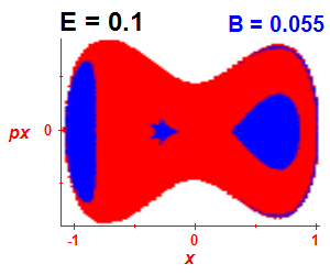 Section of regularity (B=0.055,E=0.1)