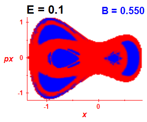 Section of regularity (B=0.55,E=0.1)