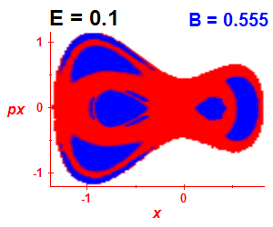 Section of regularity (B=0.555,E=0.1)