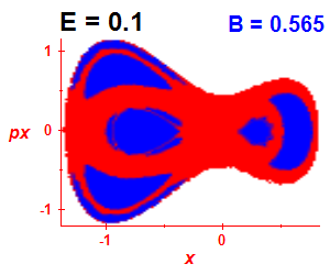 Section of regularity (B=0.565,E=0.1)