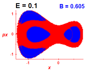 Section of regularity (B=0.605,E=0.1)