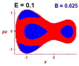 Section of regularity (B=0.625,E=0.1)