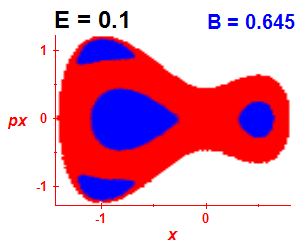 Section of regularity (B=0.645,E=0.1)