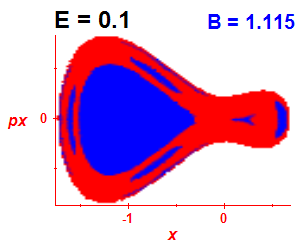Section of regularity (B=1.115,E=0.1)