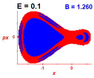 Section of regularity (B=1.26,E=0.1)