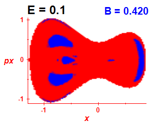 ez regularity (B=0.42,E=0.1)