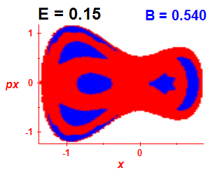 Section of regularity (B=0.54,E=0.15)