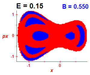 Section of regularity (B=0.55,E=0.15)