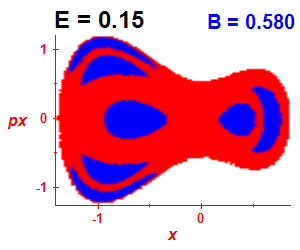Section of regularity (B=0.58,E=0.15)