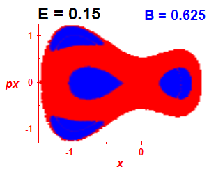 Section of regularity (B=0.625,E=0.15)