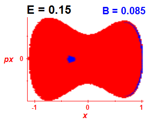 Section of regularity (B=0.085,E=0.15)